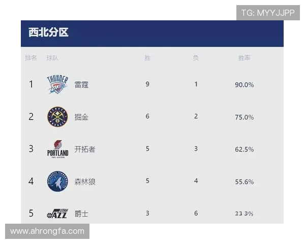 NBA新赛季风云再起巨星对决升级联盟格局迎来新变局多支强队竞争白热化